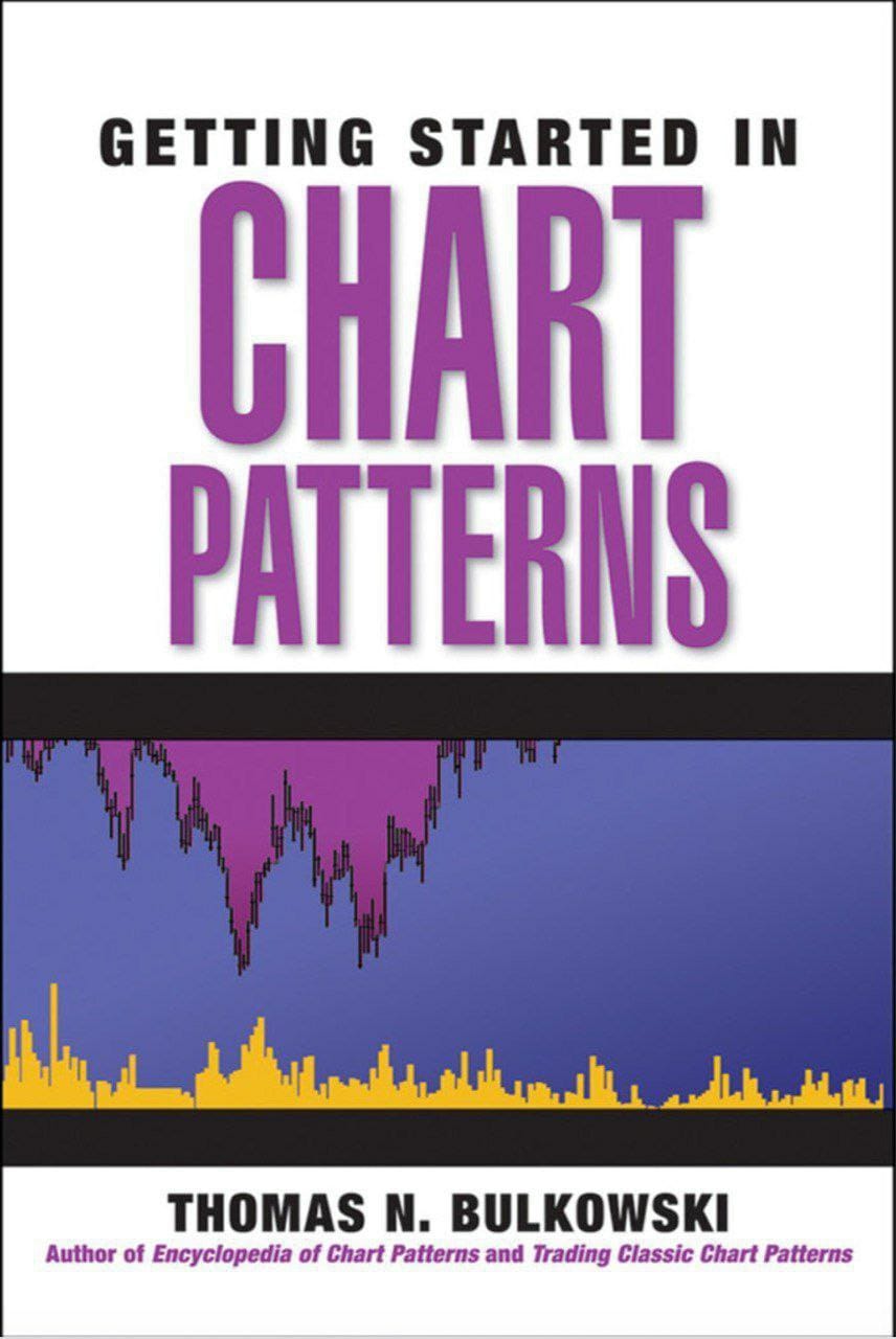 Chart Patterns
