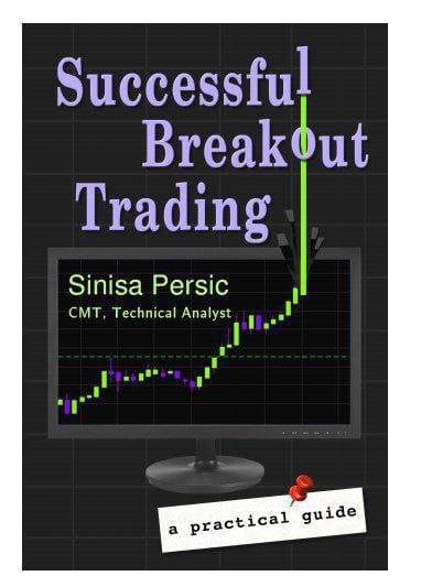 Successful Breakout Trading