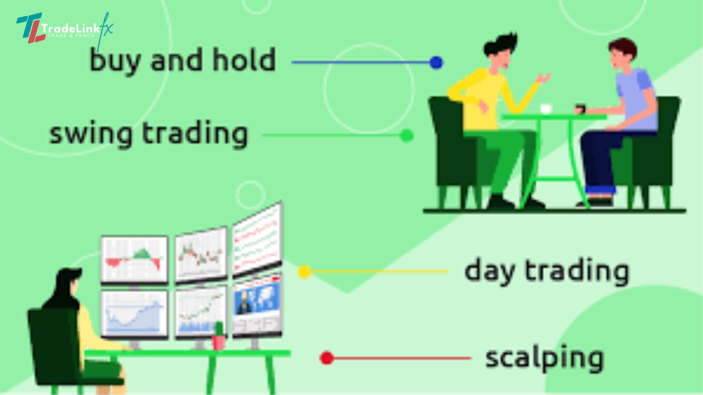 Best Forex Trading Strategies for 2025 (Scalping, Swing, Day Trading)